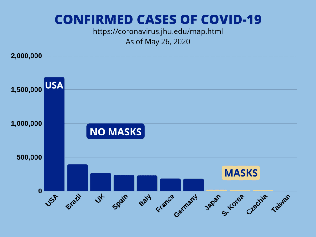 Bar Graph May 26, 2020 Bar Graph May 26, 2020